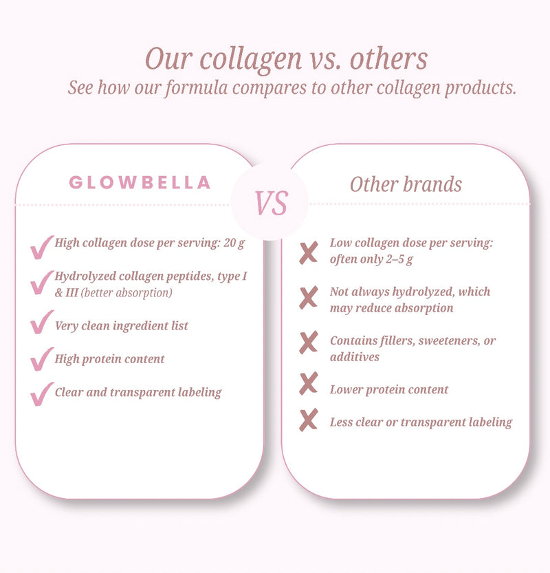 Grass-Fed Hydrolyzed 20g Collagen Peptides