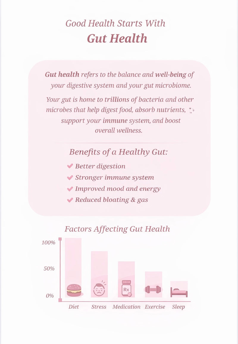 Gut health