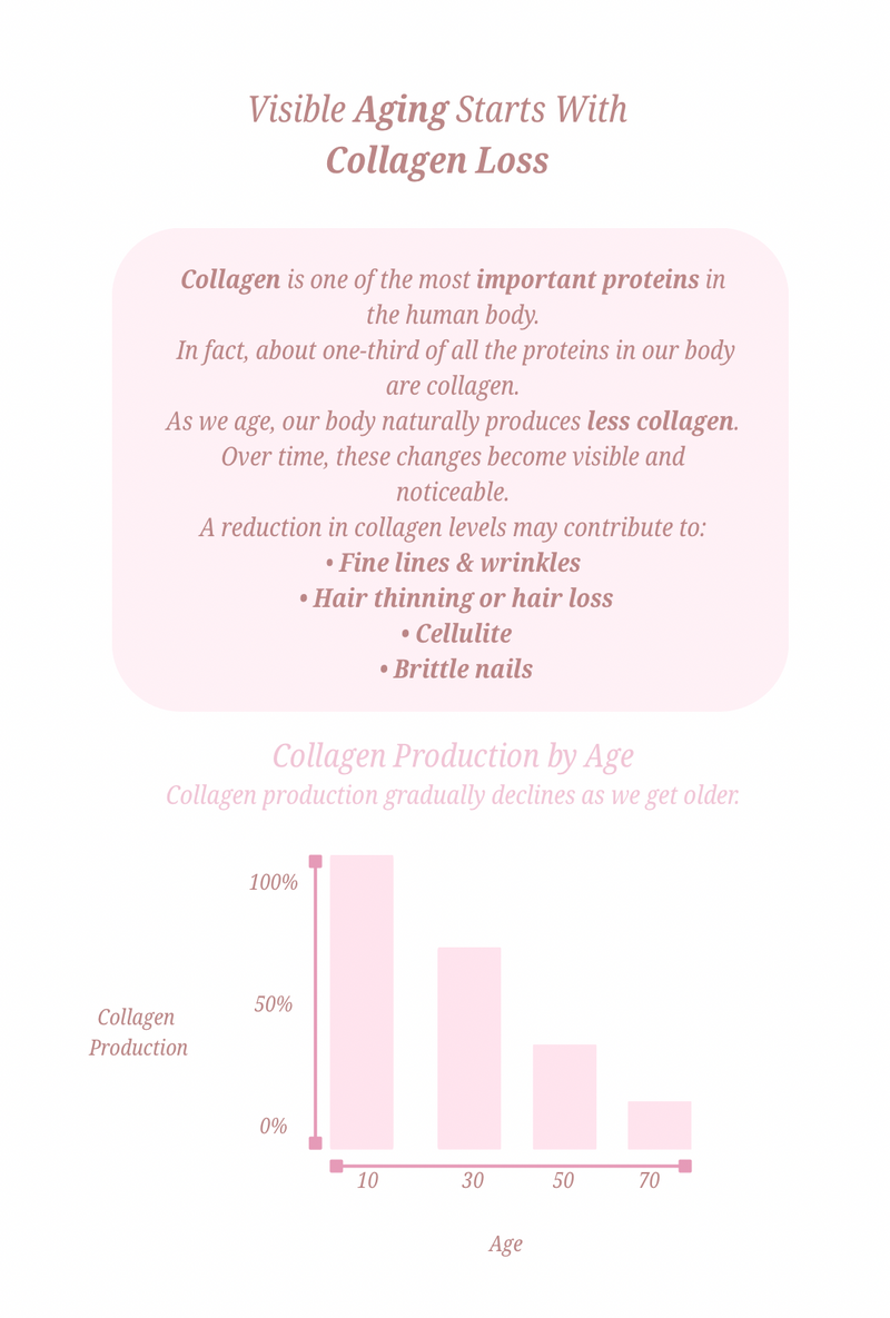 Grass-fed Collagen Creamer Vanilla