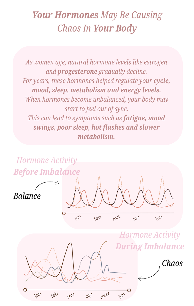 Women's Vitality Formula